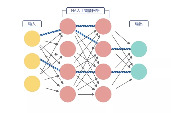 CeFi和DeFi的增量之争拉响 NA Chain锚定去中心化公链网络为DeFi市场奠定安全基石