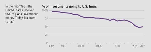 风险投资的进化蓝图：DAO 风投基金是大势所趋？