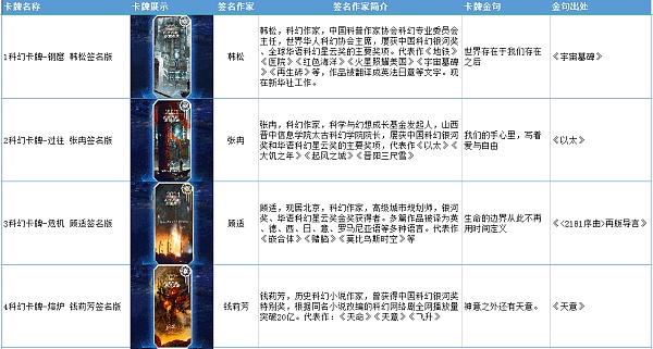 刘慈欣等16位顶级科幻作家限量版签名数字卡牌内有乾坤