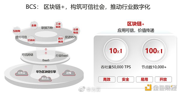 华为云推出全新区块链云服务 发布区块链白皮书