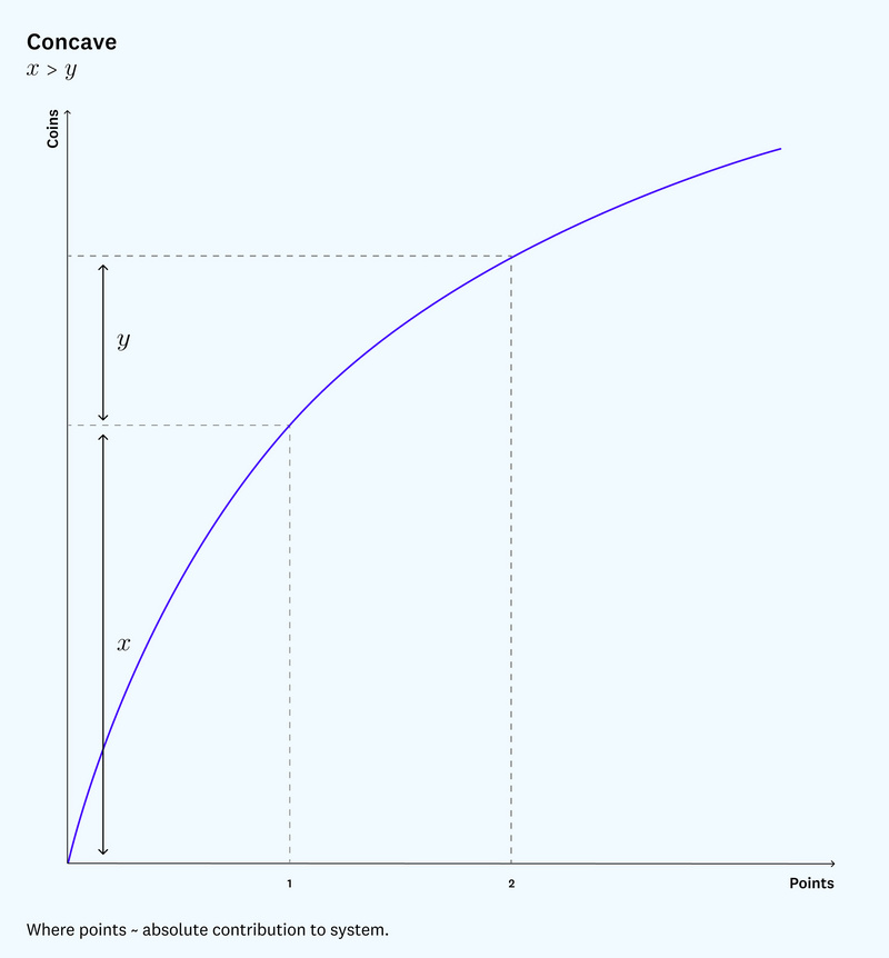 a16z：我们设计了一套双代币信誉激励系统