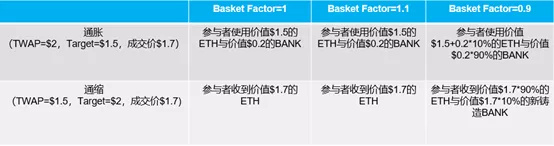 从三大稳定币机制出发 深入探讨算法稳定币的发展