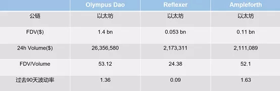 从三大稳定币机制出发 深入探讨算法稳定币的发展