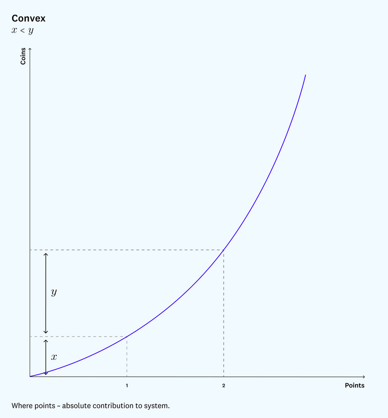 a16z：我们设计了一套双代币信誉激励系统