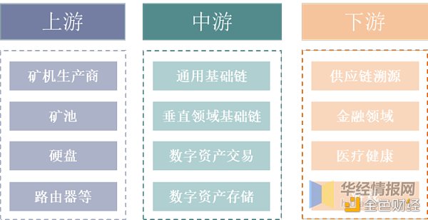 研报：2020年全球及中国区块链市场规模