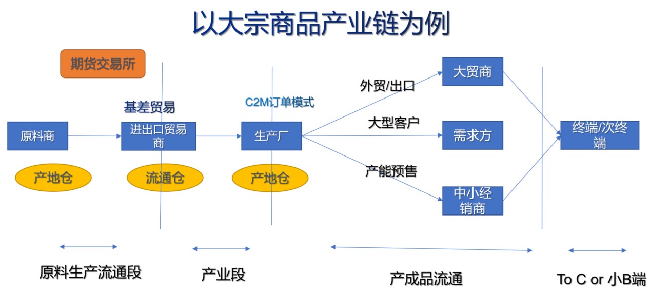 区块链技术是构建产业互联网的可信数据基础设施