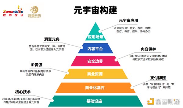 以数字藏品为基构建内容世界 洞壹元典展元宇宙“宏图”