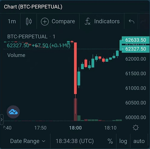 一种比特币量价指标：分位数回归的应用