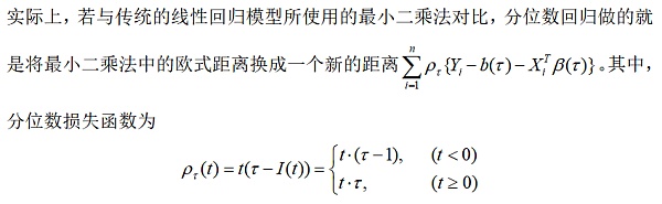 一种比特币量价指标：分位数回归的应用