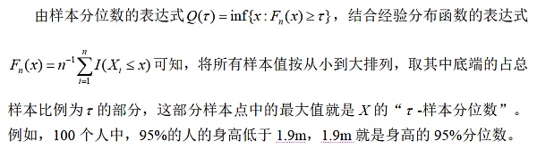 一种比特币量价指标：分位数回归的应用