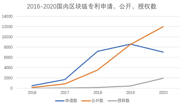 构建版图6年后 丈量腾讯区块链护城河