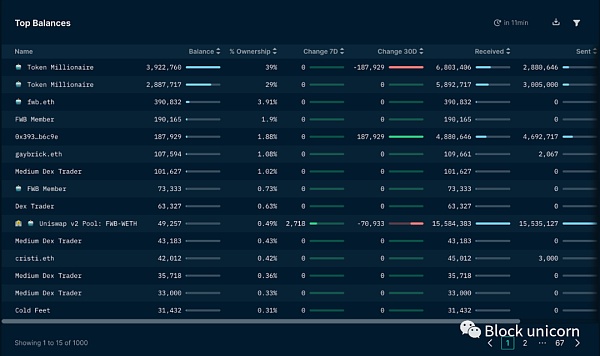 DAO：可能取代一切人类组织形式的治理模式