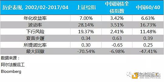 亏损厌恶是投资失败的罪魁祸首