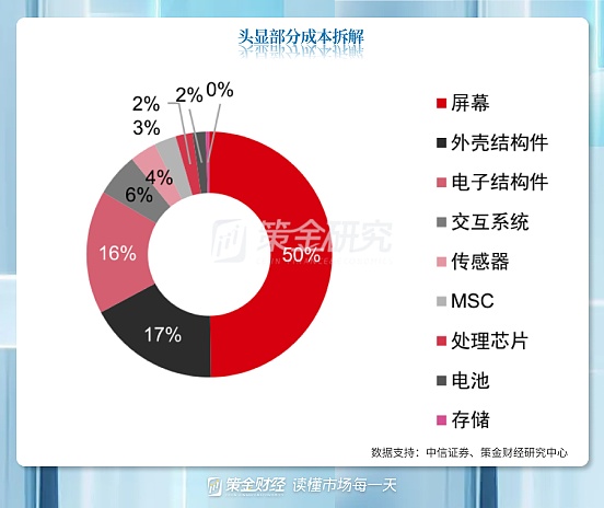 元宇宙产业链梳理：受益的不仅仅是游戏