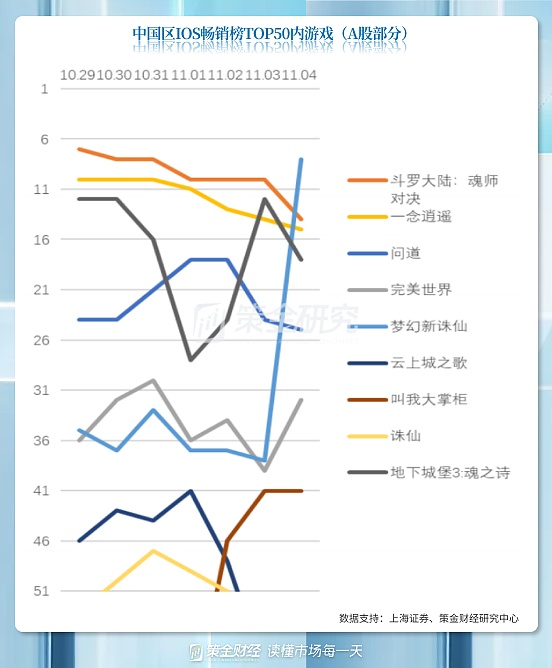 元宇宙产业链梳理：受益的不仅仅是游戏