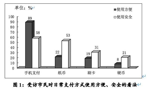 广州市民对数字人民币怎么看：超六成考虑使用