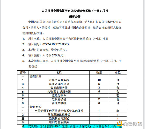 人民日报发布全国党媒平台区块链运营系统一期项目招标公告