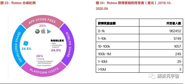 10个问题说清楚 什么是元宇宙