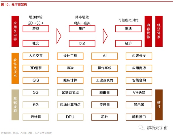 10个问题说清楚 什么是元宇宙