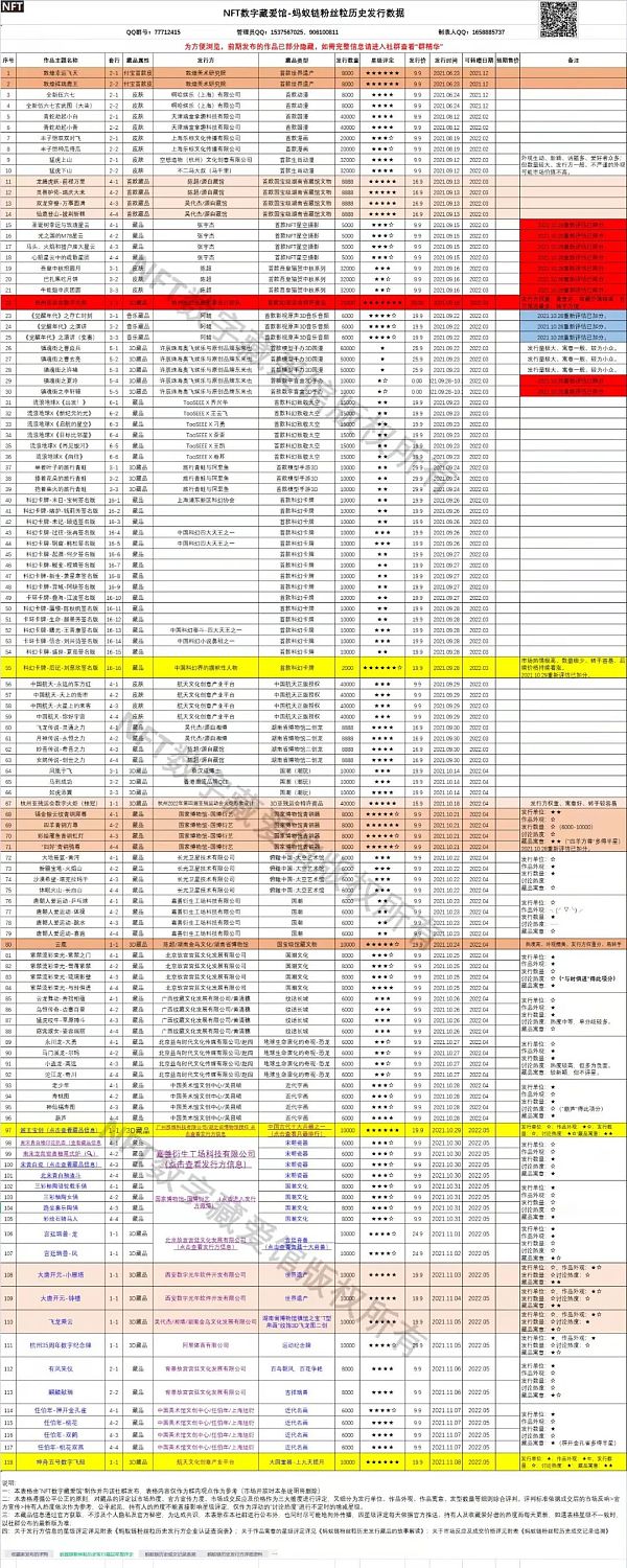 潜伏在一个“数字藏品群” 他们说这是“00后第一次理财”