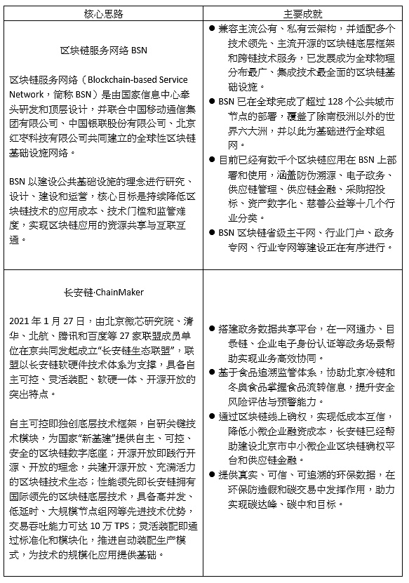 “中国制造”联盟链的三个阶段