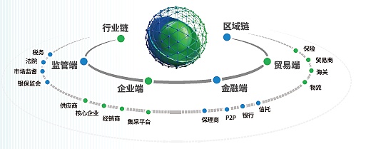 首份中国数字化票据中心白皮书发布：为企业开启数字经济时代新篇章