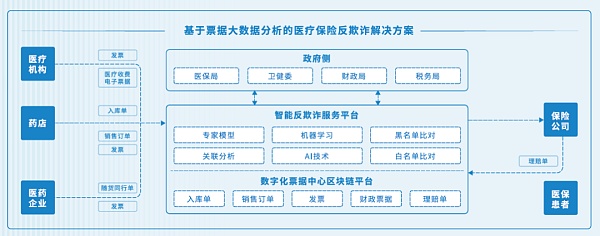 首份中国数字化票据中心白皮书发布：为企业开启数字经济时代新篇章