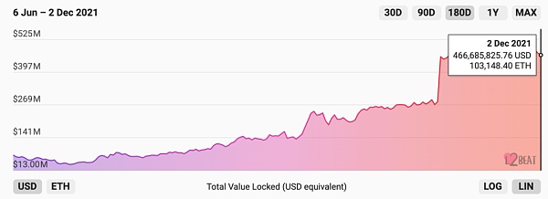 7个DApp的Optimism生态 这个头部layer2是否乐观？