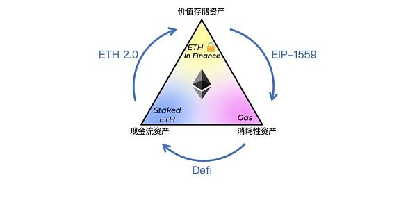 以太坊的飞轮