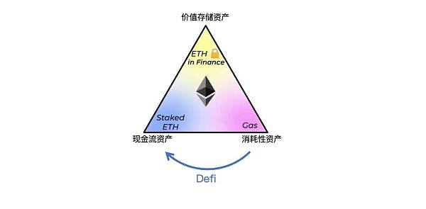 以太坊的飞轮