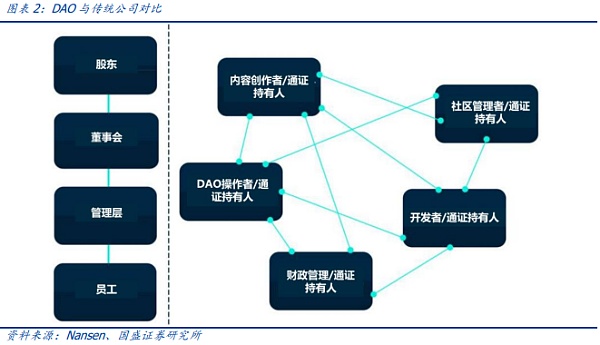 从航海贸易到元宇宙:从公司制到DAO