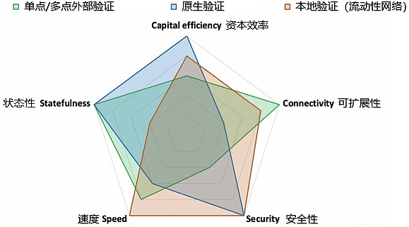 头等仓研报：跨链桥赛道解析