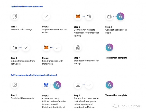 MetaMask 当之无愧的加密英雄