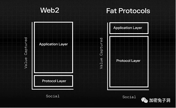 web3.0的超级 Dapp 会是啥样？