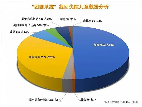 宝贝 回家吃饭 区块链助力打击儿童拐卖