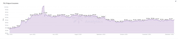 不断增加的资金支持 能否让 Polygon 在众多公链竞争中再次拔得头筹？