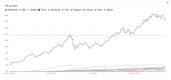 不断增加的资金支持 能否让 Polygon 在众多公链竞争中再次拔得头筹？