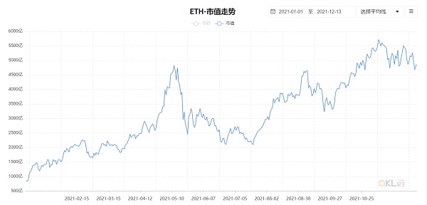 2021年机遇与风险同在 加密市场在这一年表现如何？