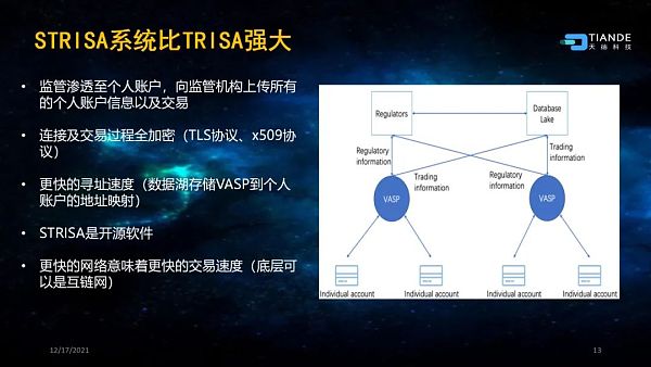 蔡维德：新型监管科技