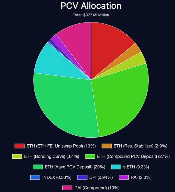 看大V 对 2022 年及以后的 DeFi 预测