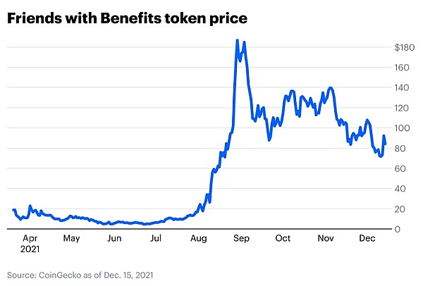 Coinbase如何看待DAO：种类、缺陷、展望