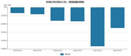 元宇宙游戏救不了中国游戏公司