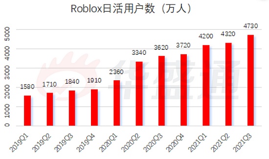 元宇宙游戏救不了中国游戏公司