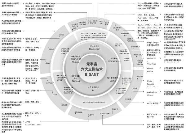 元宇宙还教不会区块链赚钱