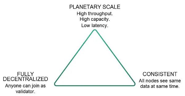 ETH2.0：打破分片