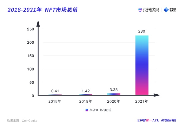 2021元宇宙年度报告：能否扛起互联网大旗 再造一个10万亿市场？