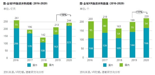 五大咨询公司如何看待元宇宙？