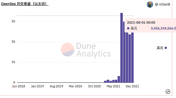 SOS革命信号 是DAO的启蒙还是一场完美示范？