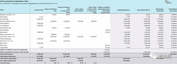 这就是未来天使投资应该有的样子：Web 3.0改造天使投资指南