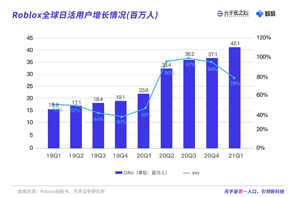 2021元宇宙年度报告：能否扛起互联网大旗 再造一个10万亿市场？